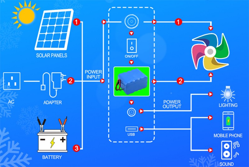 Battery-Powered Air Coolers